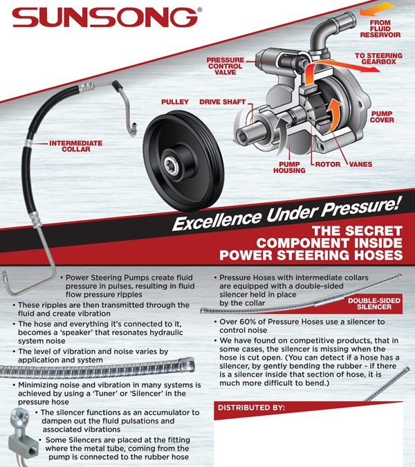 The Secret Component Inside Power Steering Hoses