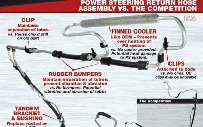 Sunsong Power Steering Assembly vs. The Competition