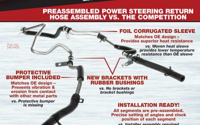 Sunsong Preassembled Power Steering Return Hose Assembly vs The Competition