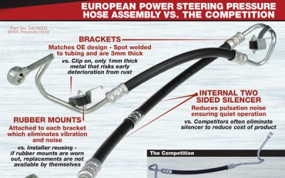 Sunsong European Power Steering Pressure Hose Assembly vs The Competition